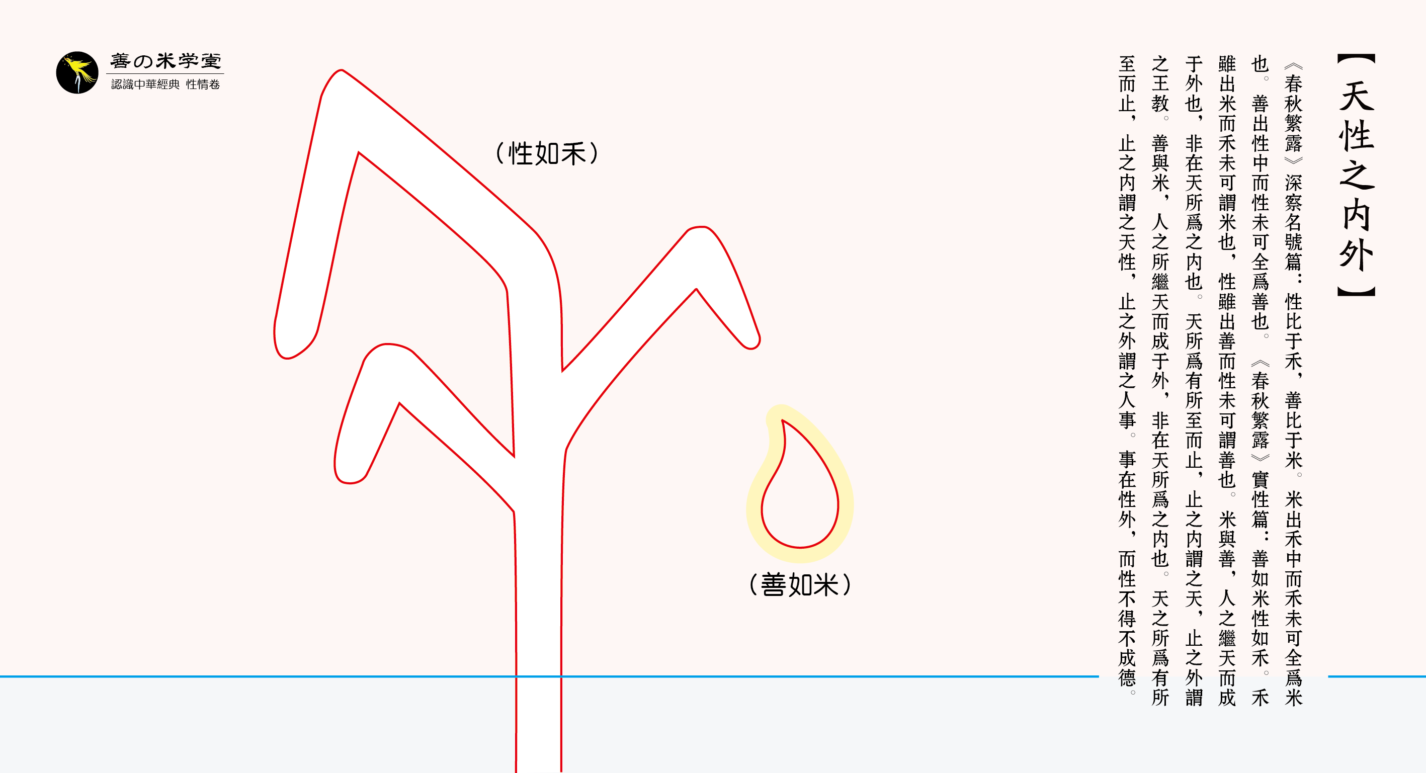 图片[1]-第05课 论天性之内外-善米