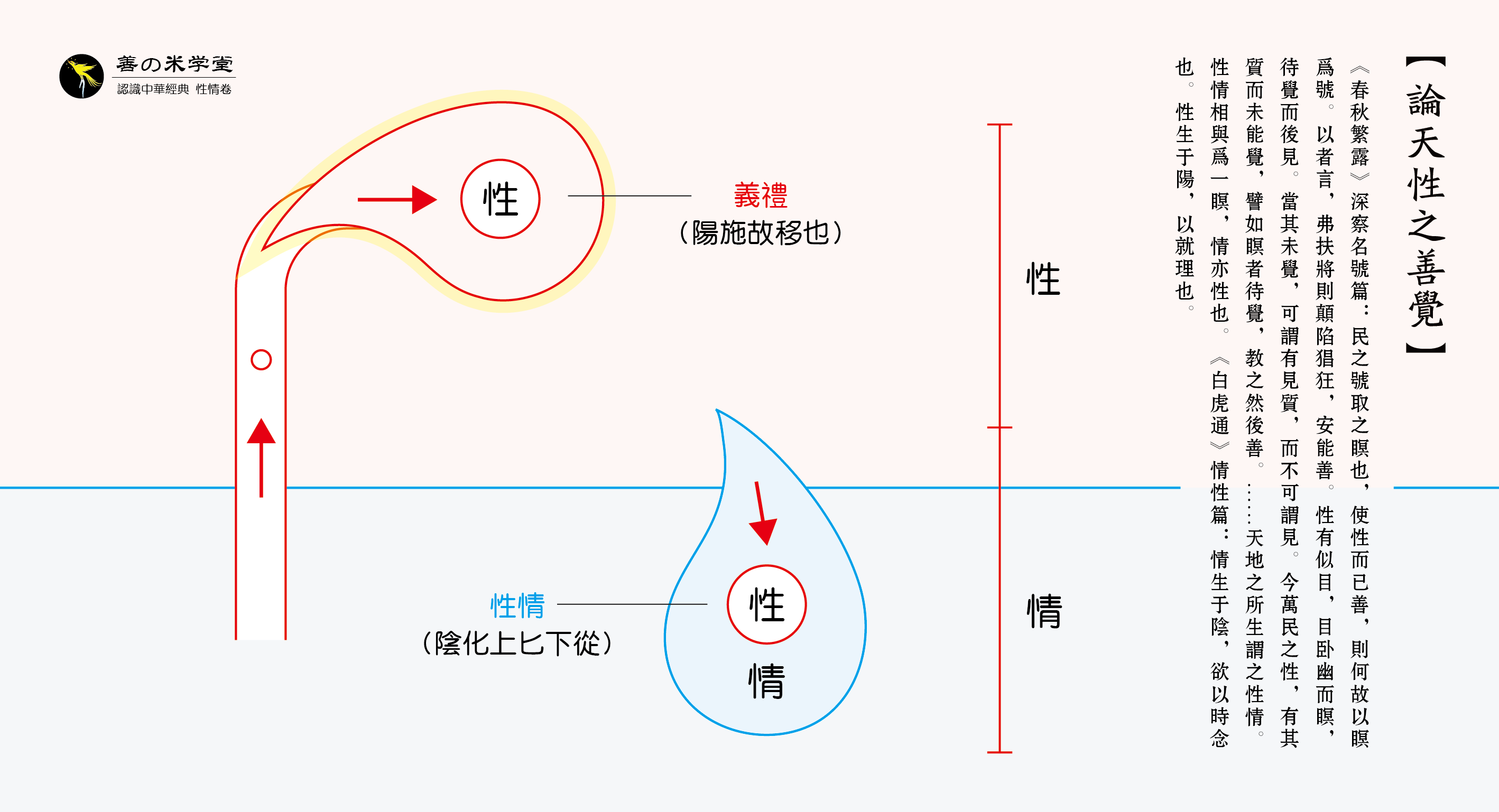 图片[1]-第06课 论天性之善觉-善米