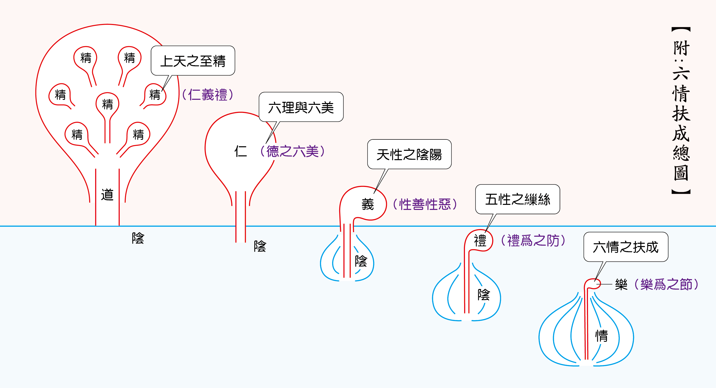 图片[1]-附：六情扶成总论-善米