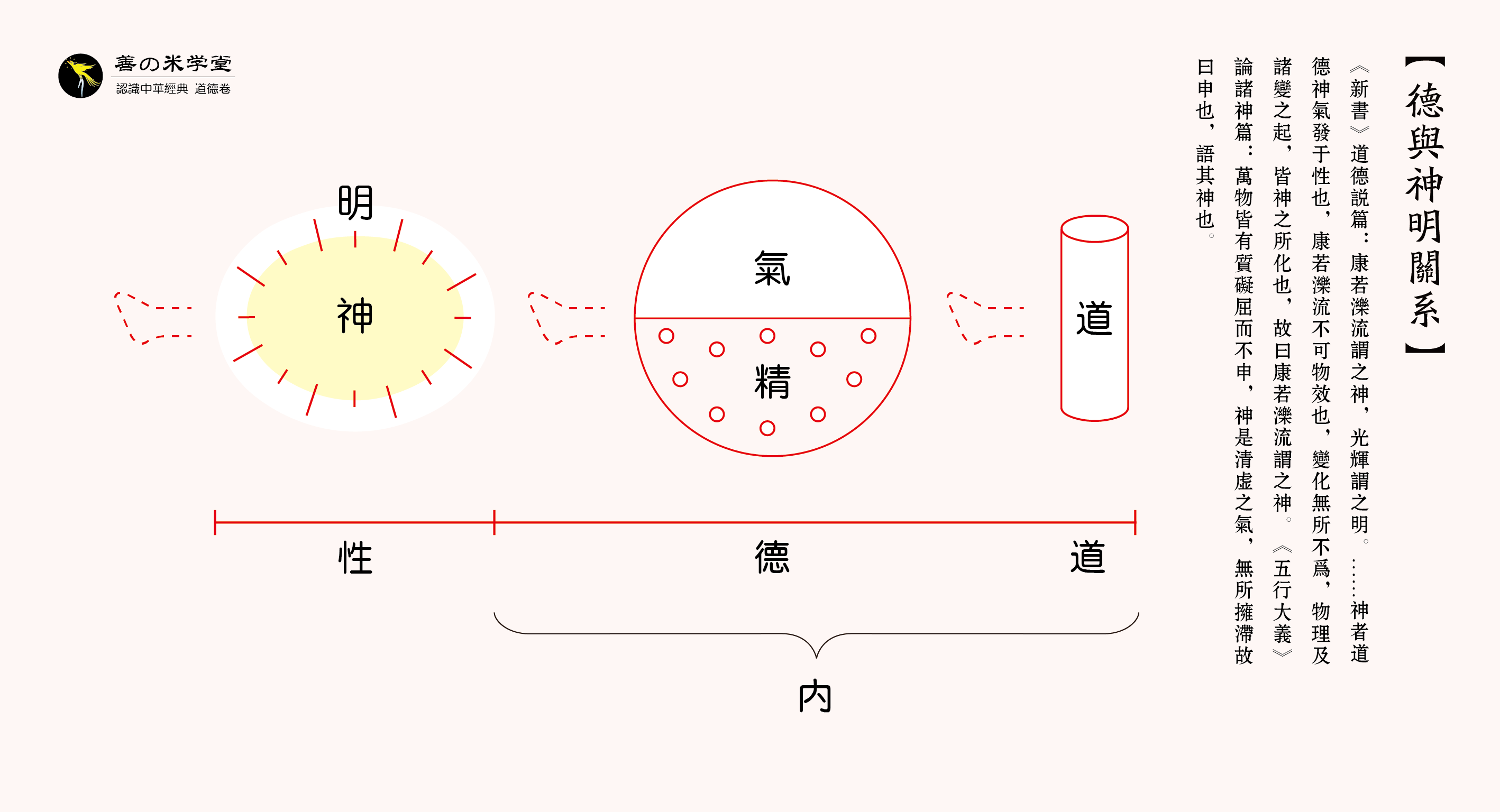 图片[1]-第08课：论德与神明关系-善米