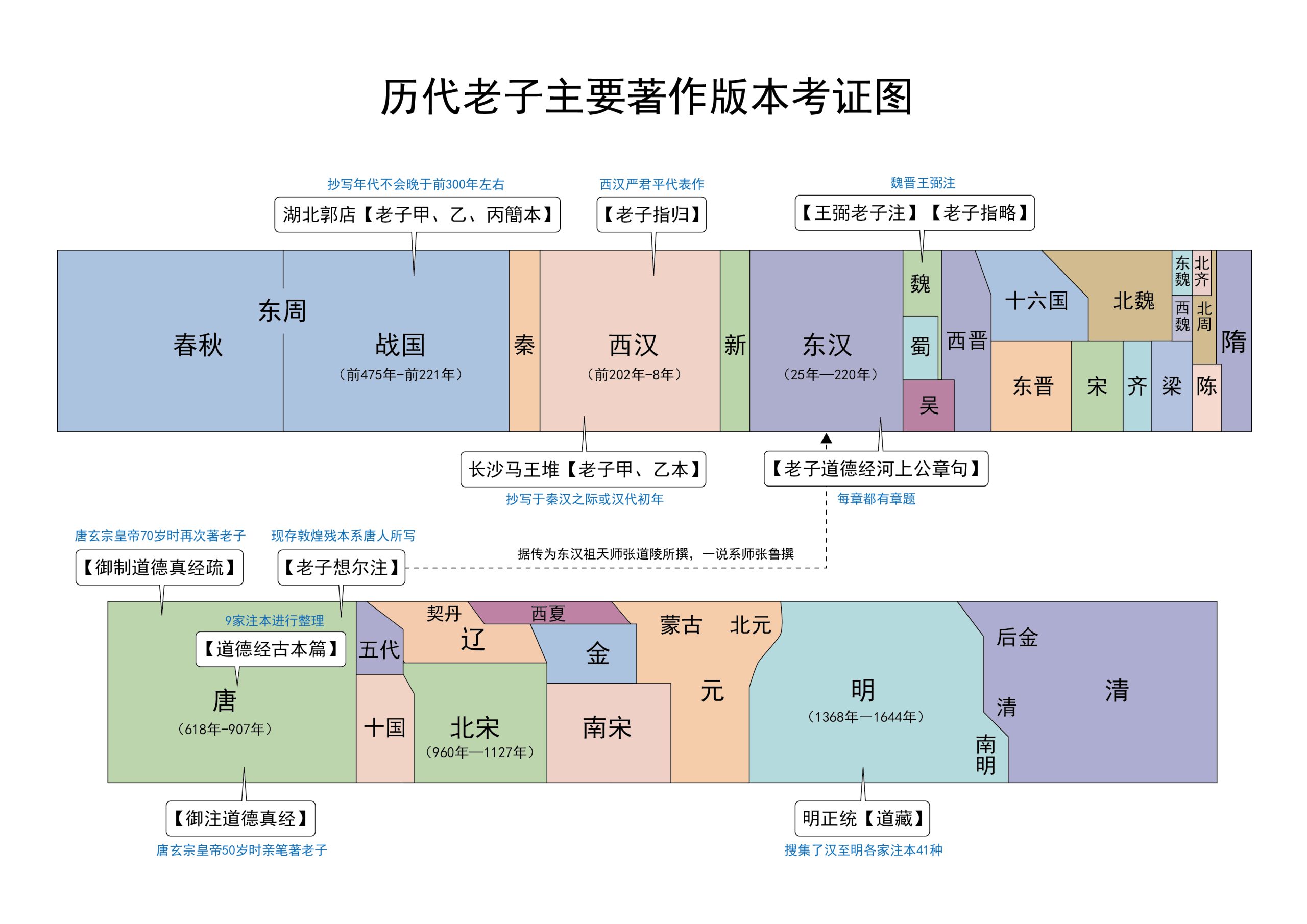 图片[1]-《老子帛书合集》原文-善米