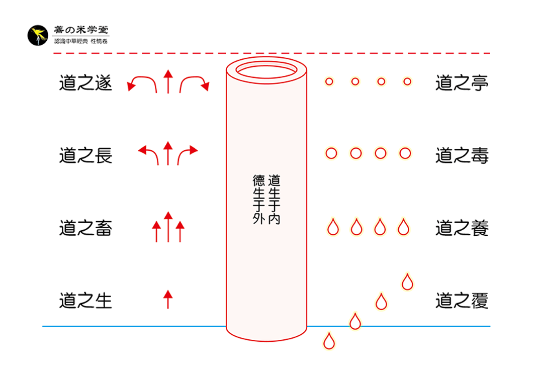 第01课 论道德的形势 下-善米