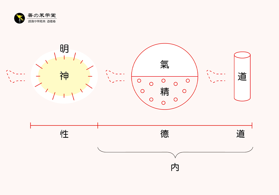 第08课：论德与神明关系-善米