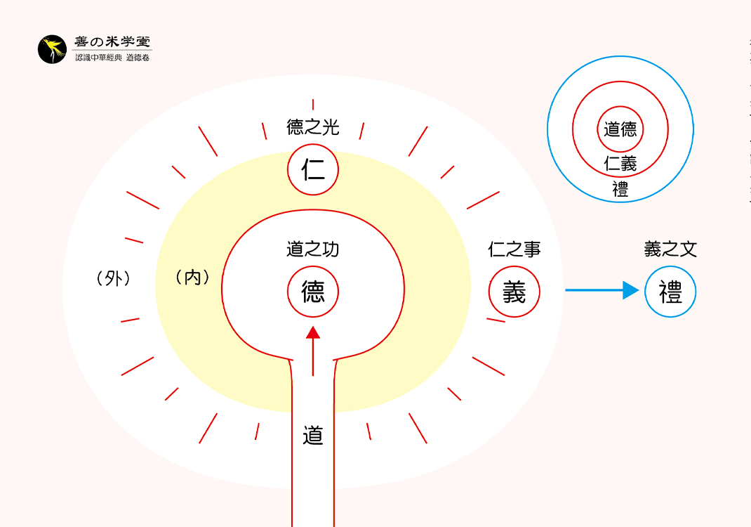 第15课：论德之仁义礼-善米