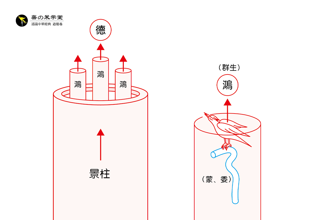 第18课：德与万物之鸿-善米