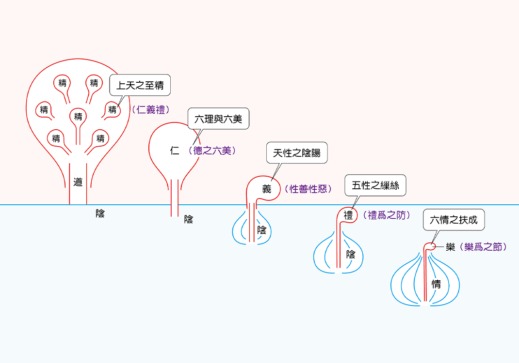 附：六情扶成总论-善米