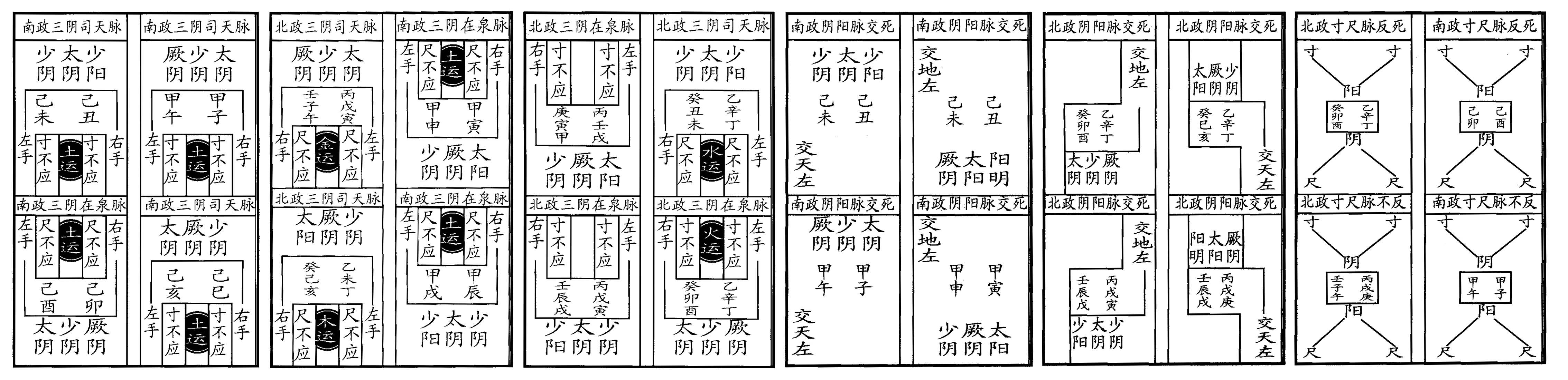 图片[1]-《注解伤寒论》原文-善米