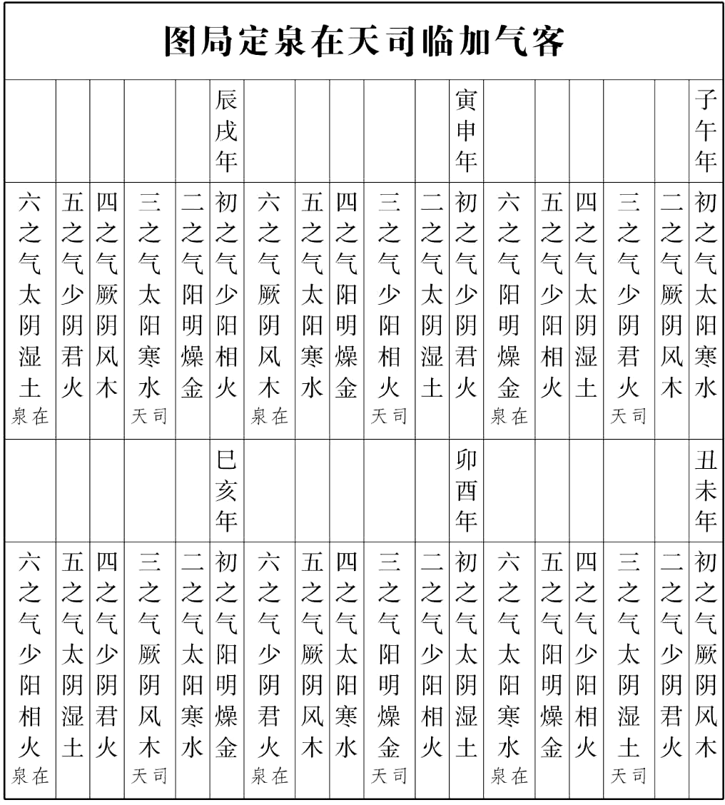 图片[88]-《河洛精蕴》原文-善米