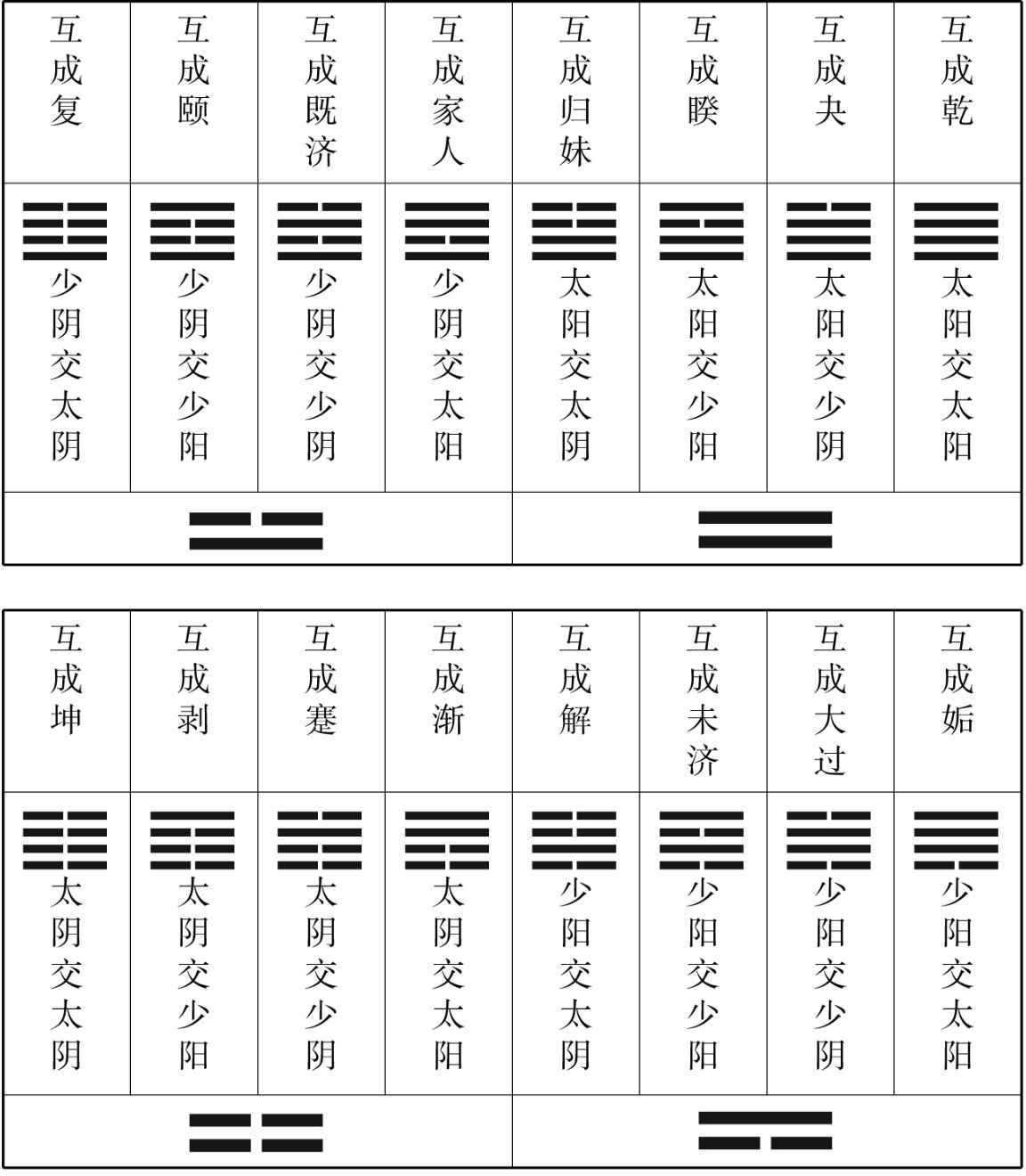 图片[16]-《河洛精蕴》原文-善米