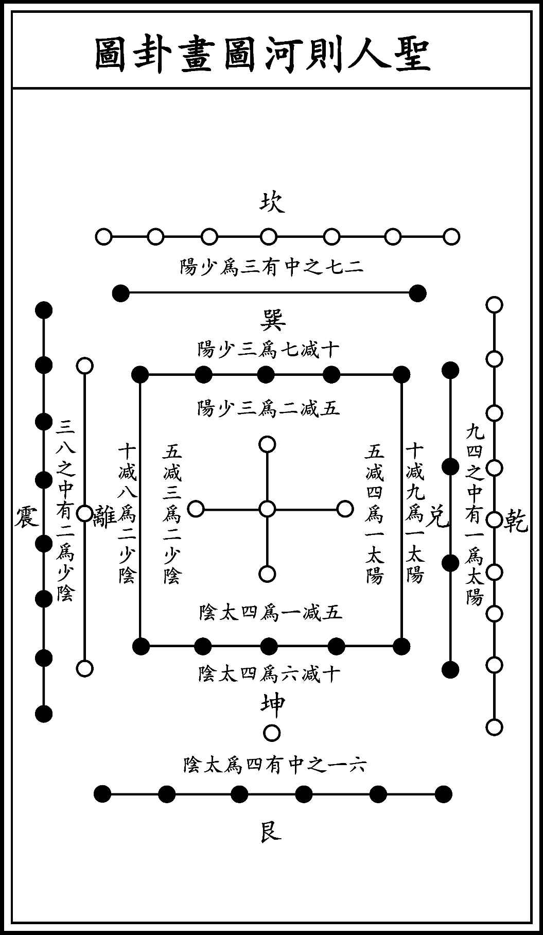 图片[2]-《河洛精蕴》原文-善米