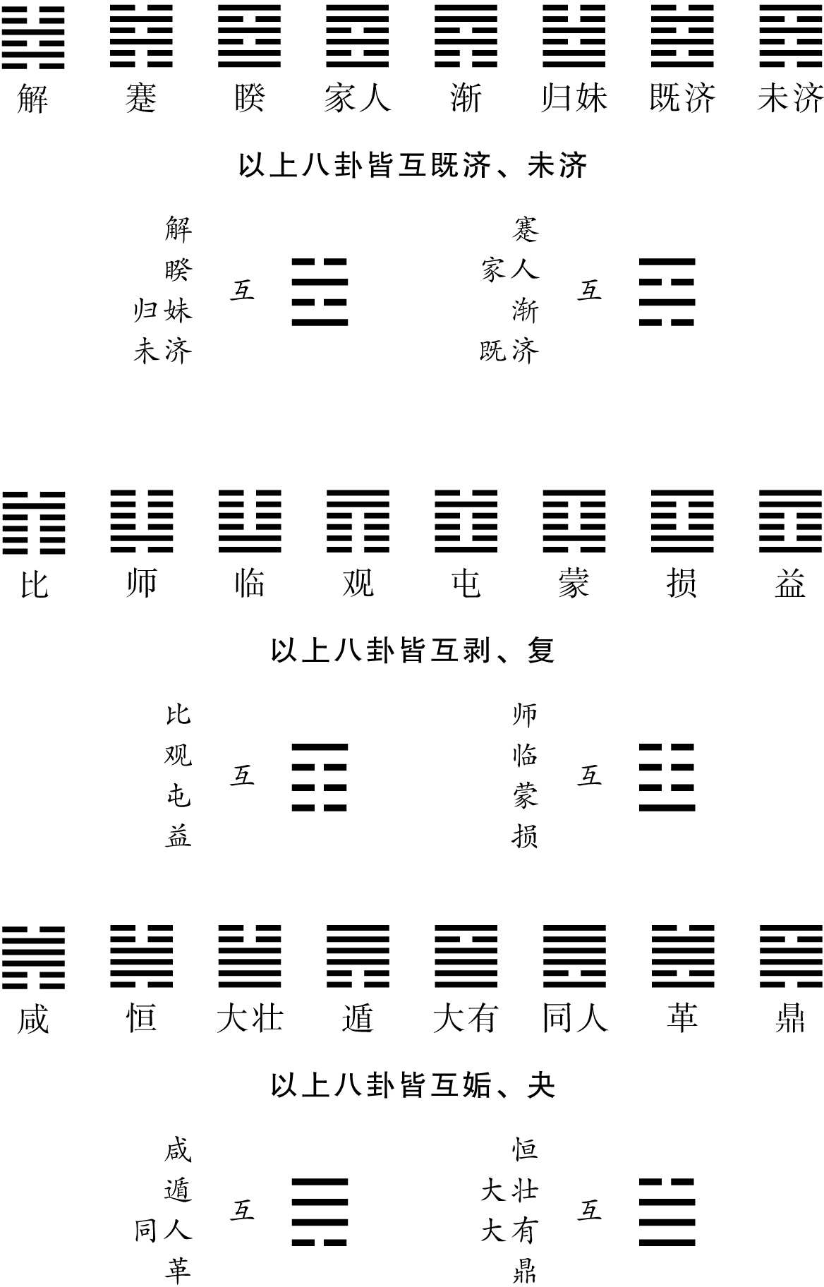 图片[18]-《河洛精蕴》原文-善米