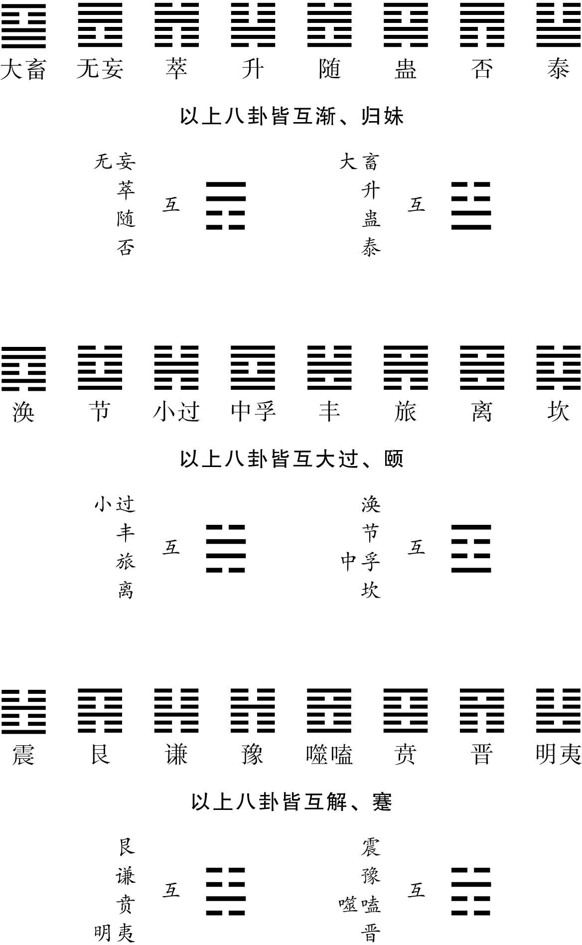 图片[19]-《河洛精蕴》原文-善米