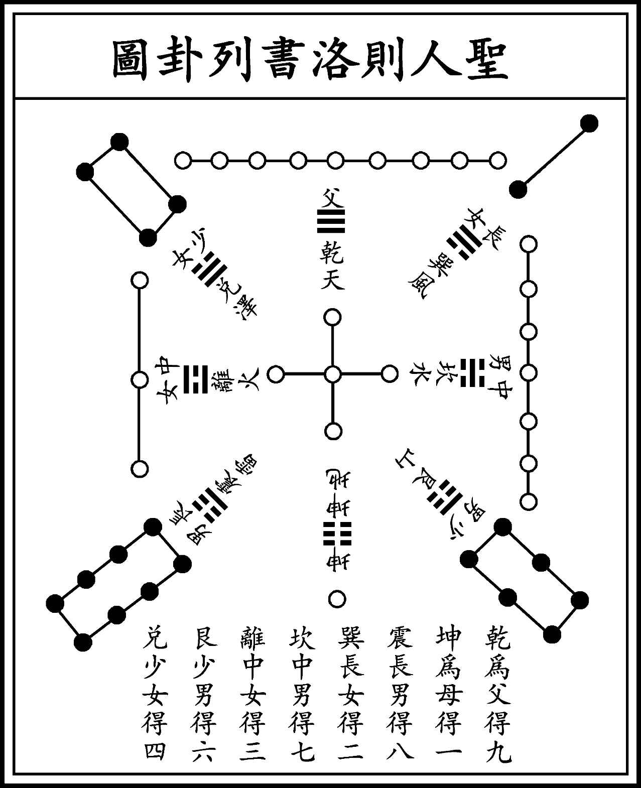 图片[3]-《河洛精蕴》原文-善米