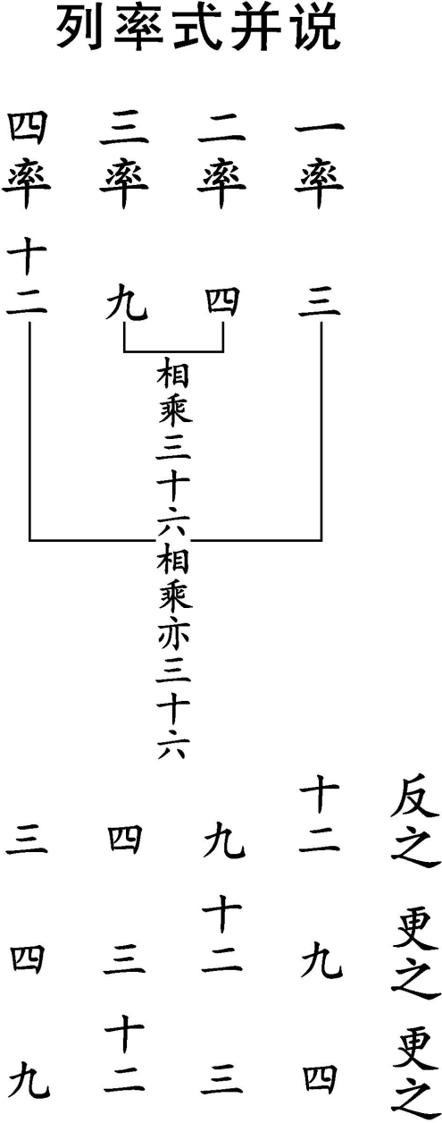 图片[51]-《河洛精蕴》原文-善米