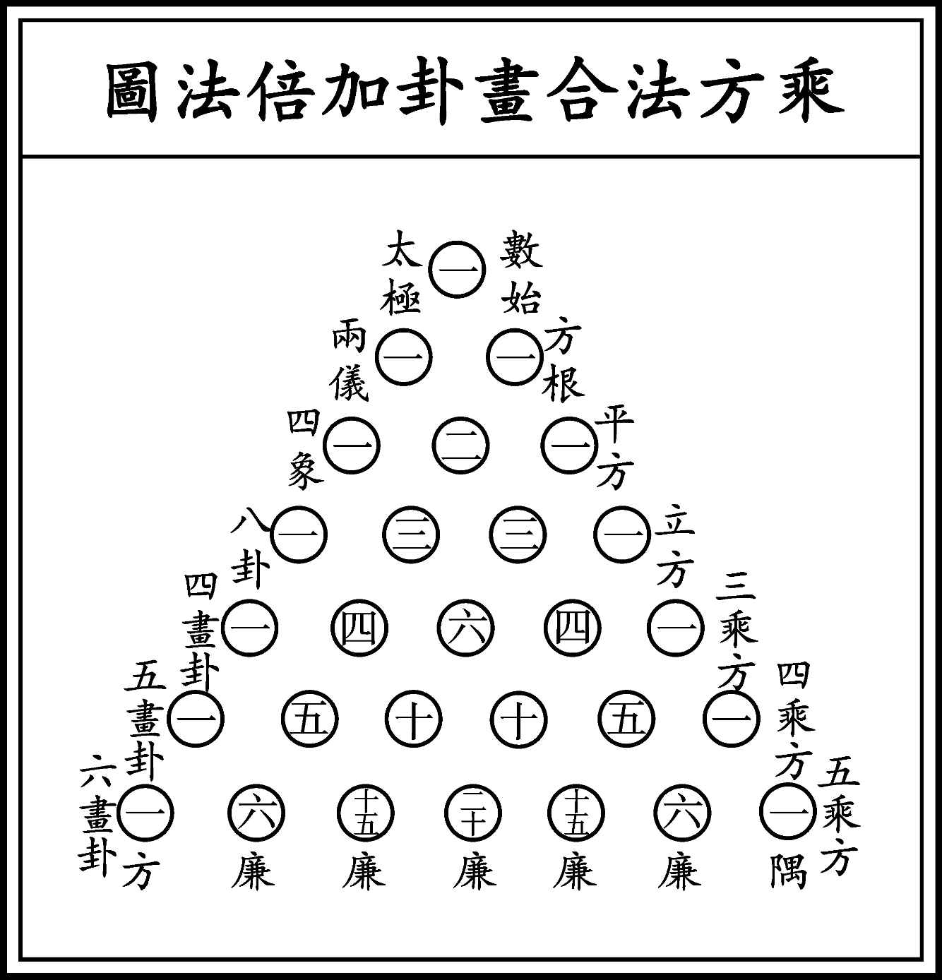 图片[53]-《河洛精蕴》原文-善米