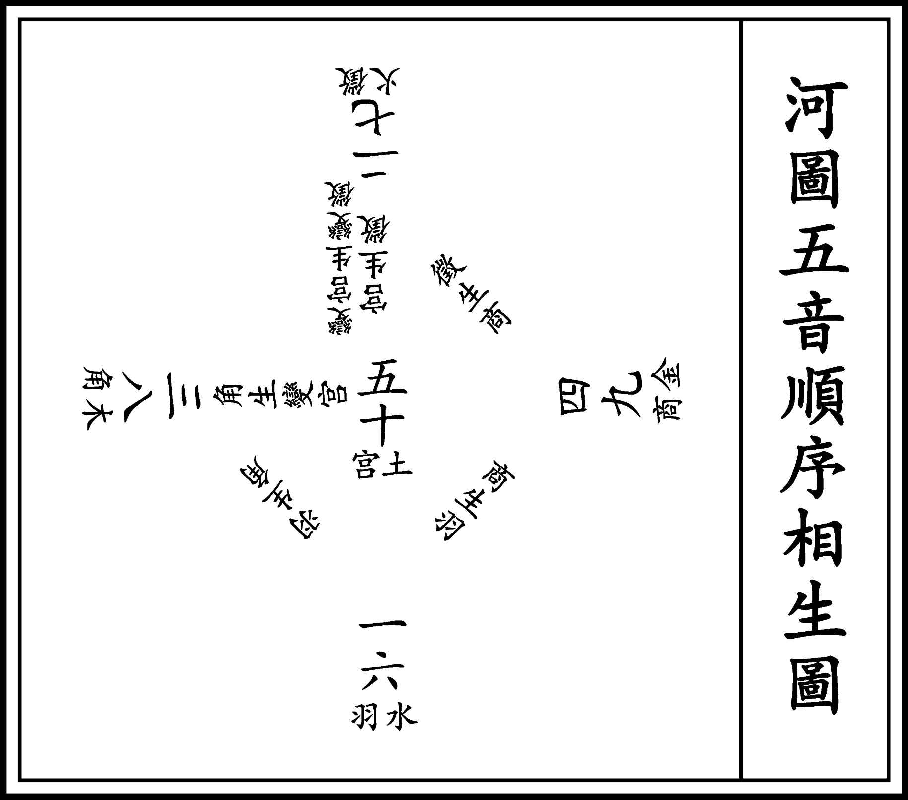 图片[57]-《河洛精蕴》原文-善米