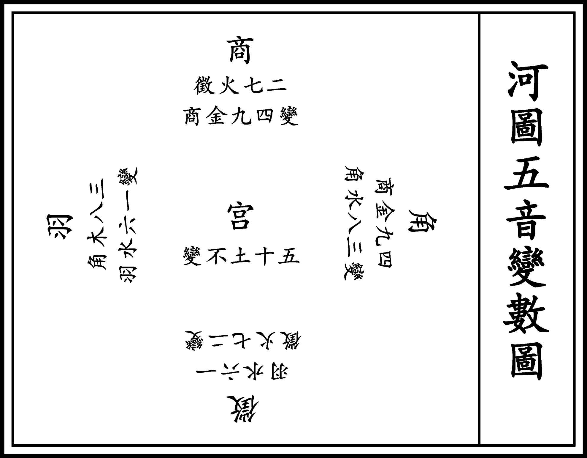 图片[58]-《河洛精蕴》原文-善米