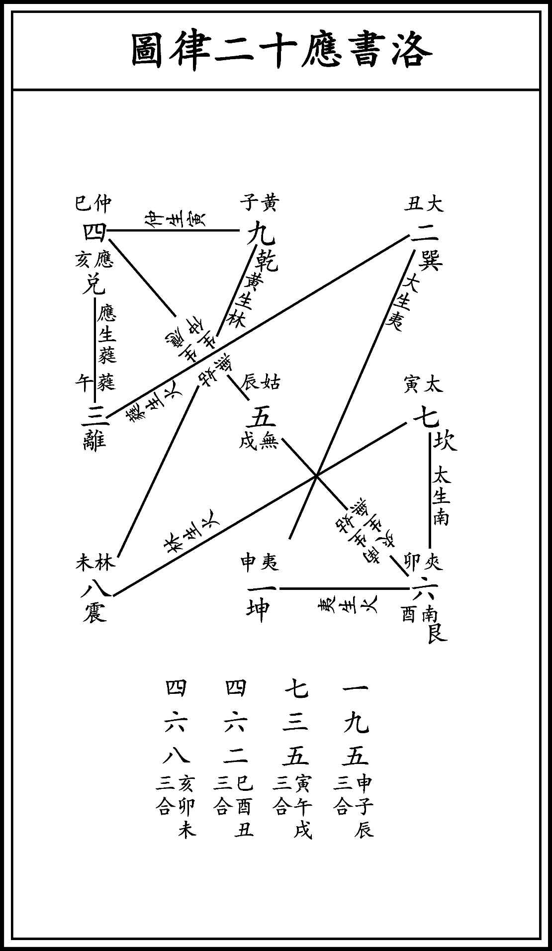 图片[59]-《河洛精蕴》原文-善米