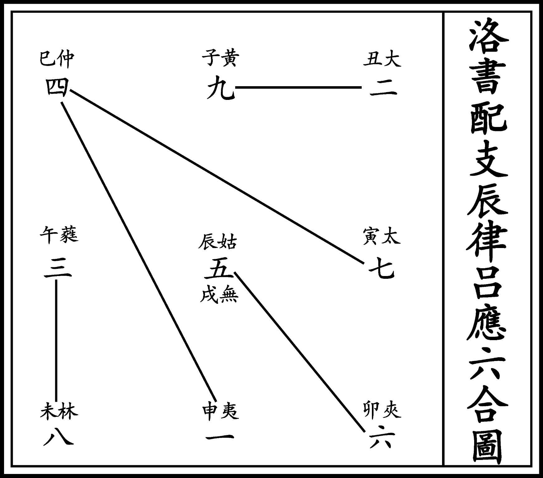 图片[60]-《河洛精蕴》原文-善米