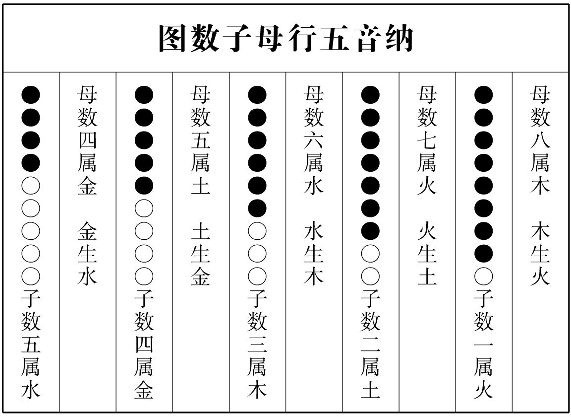 图片[61]-《河洛精蕴》原文-善米