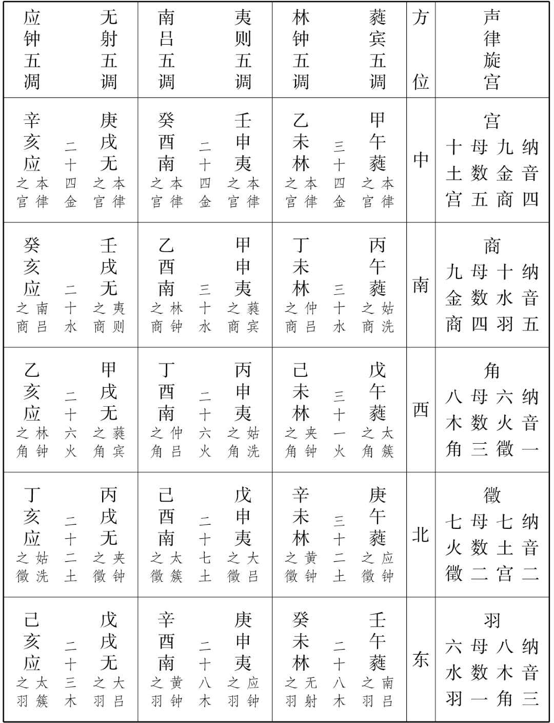 图片[64]-《河洛精蕴》原文-善米