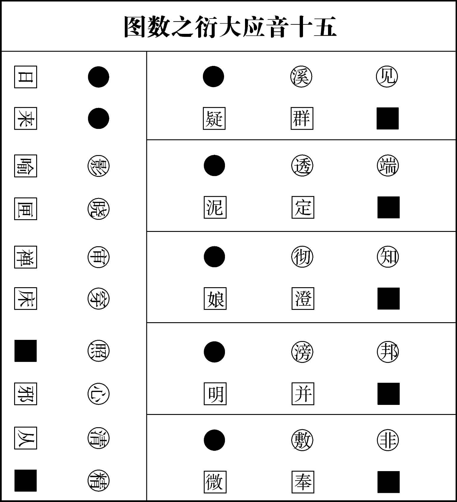 图片[67]-《河洛精蕴》原文-善米