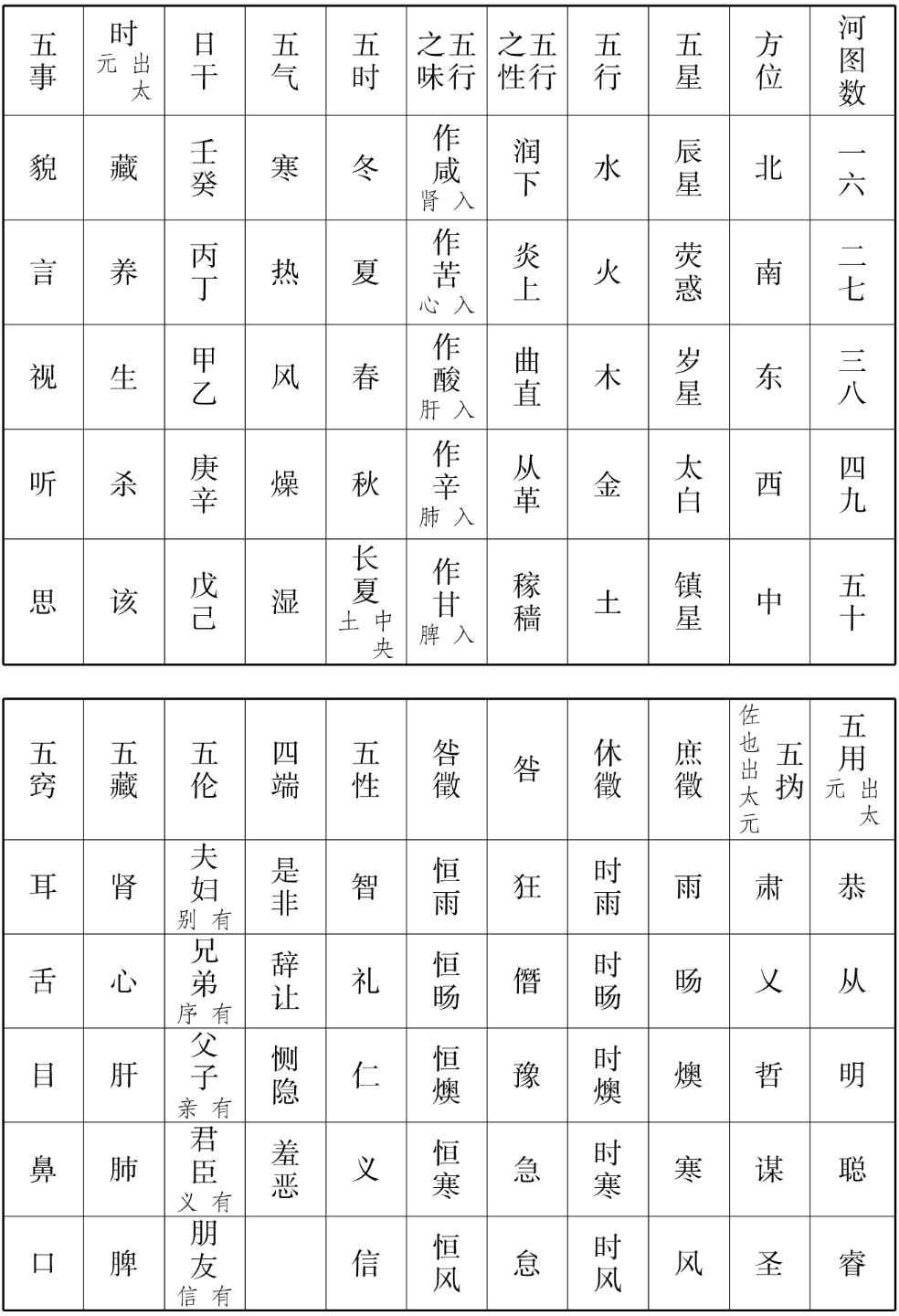 图片[68]-《河洛精蕴》原文-善米