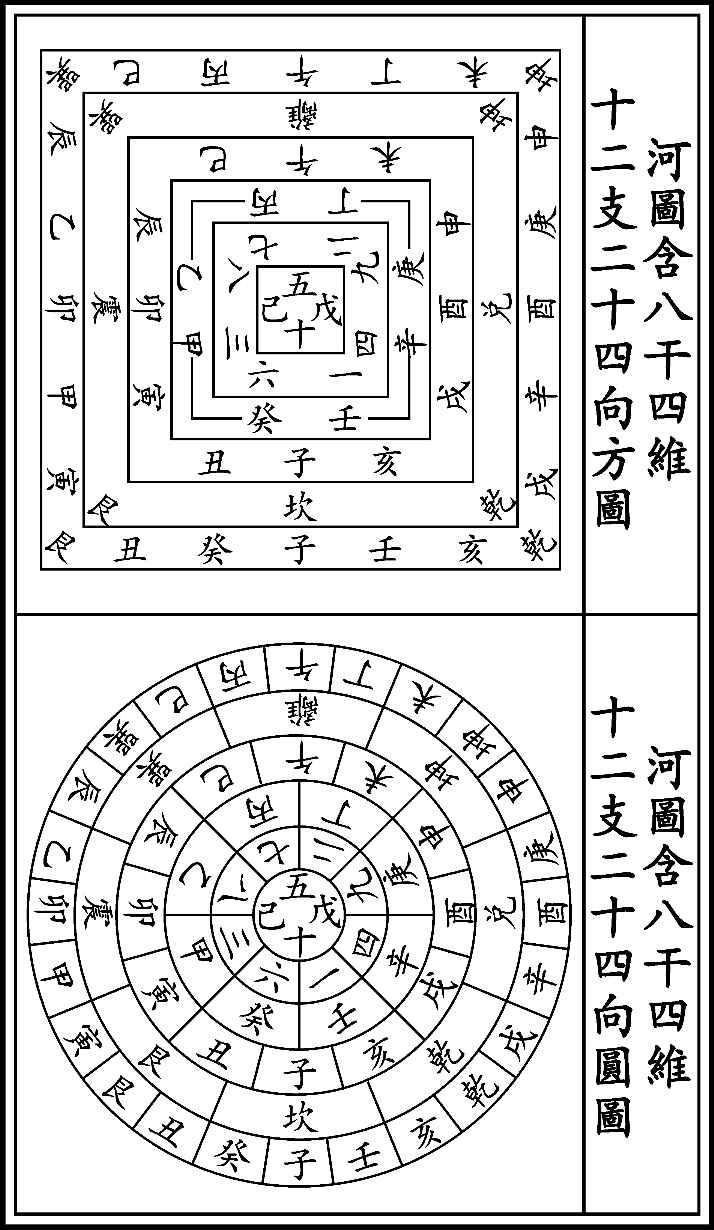 图片[75]-《河洛精蕴》原文-善米