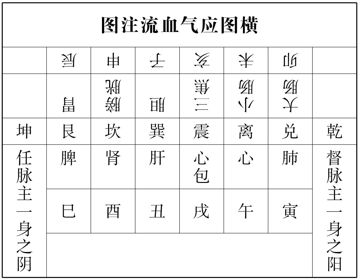 图片[85]-《河洛精蕴》原文-善米