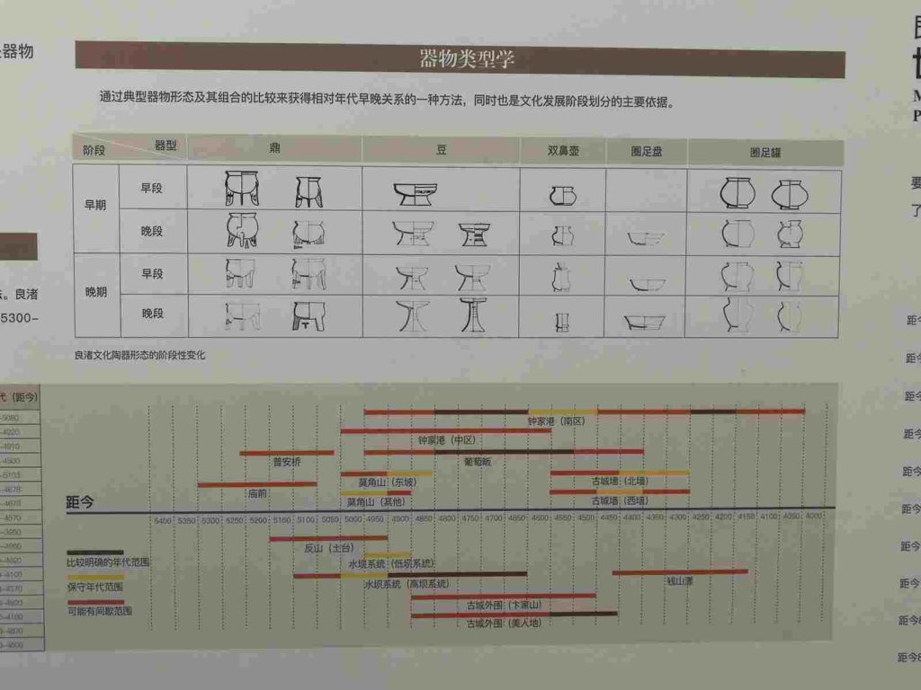 图片[95]-良渚博物馆-善米