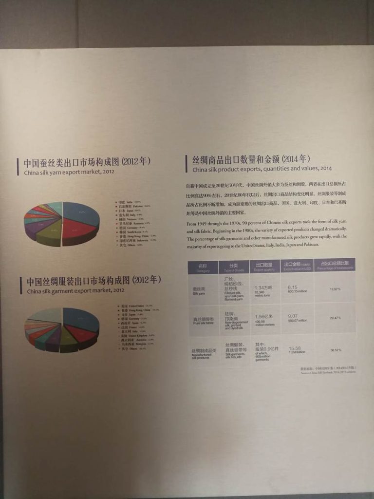 图片[311]-中国丝绸博物馆-善米