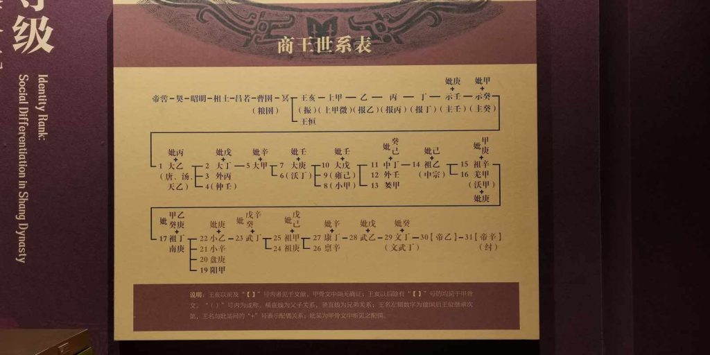 图片[15]-殷墟博物馆-善米