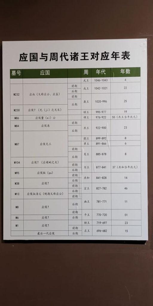 图片[60]-洛阳博物馆-善米