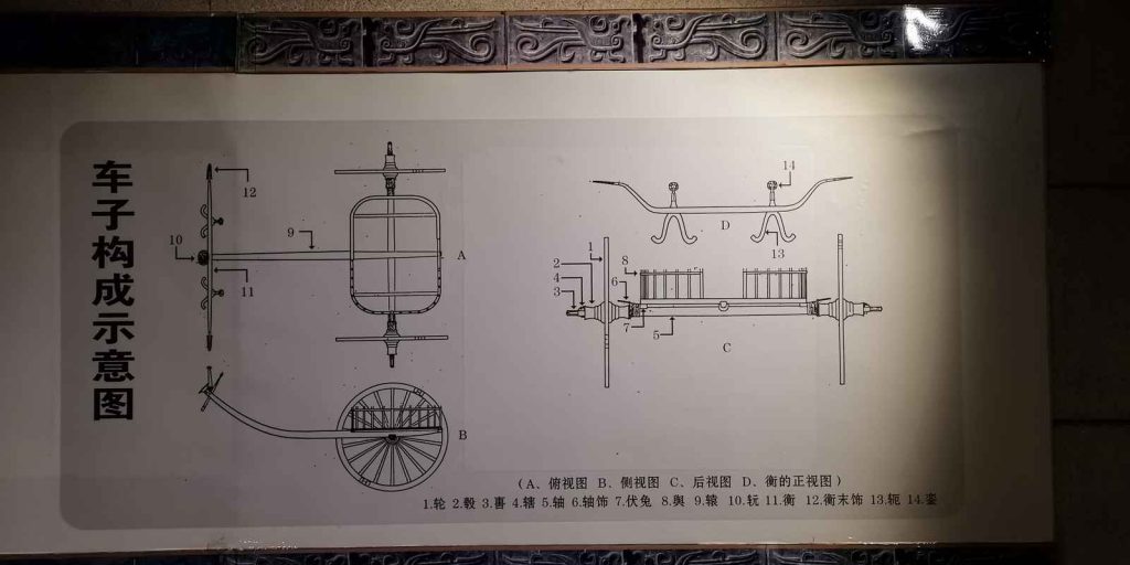 图片[45]-周王城天子驾六博物馆-善米