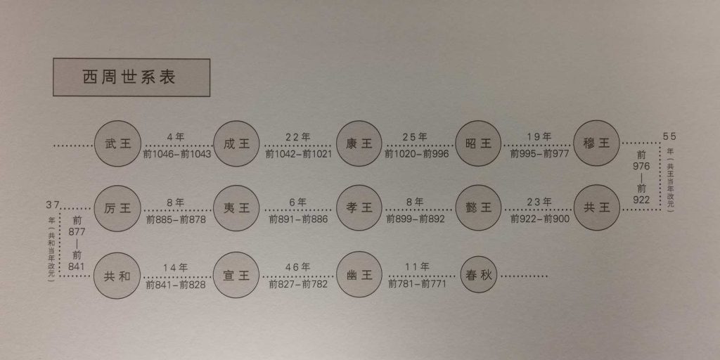 图片[308]-陕西历史博物馆-善米