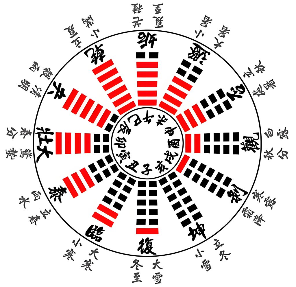 图片[3]-古笙中的阴阳之道-善米