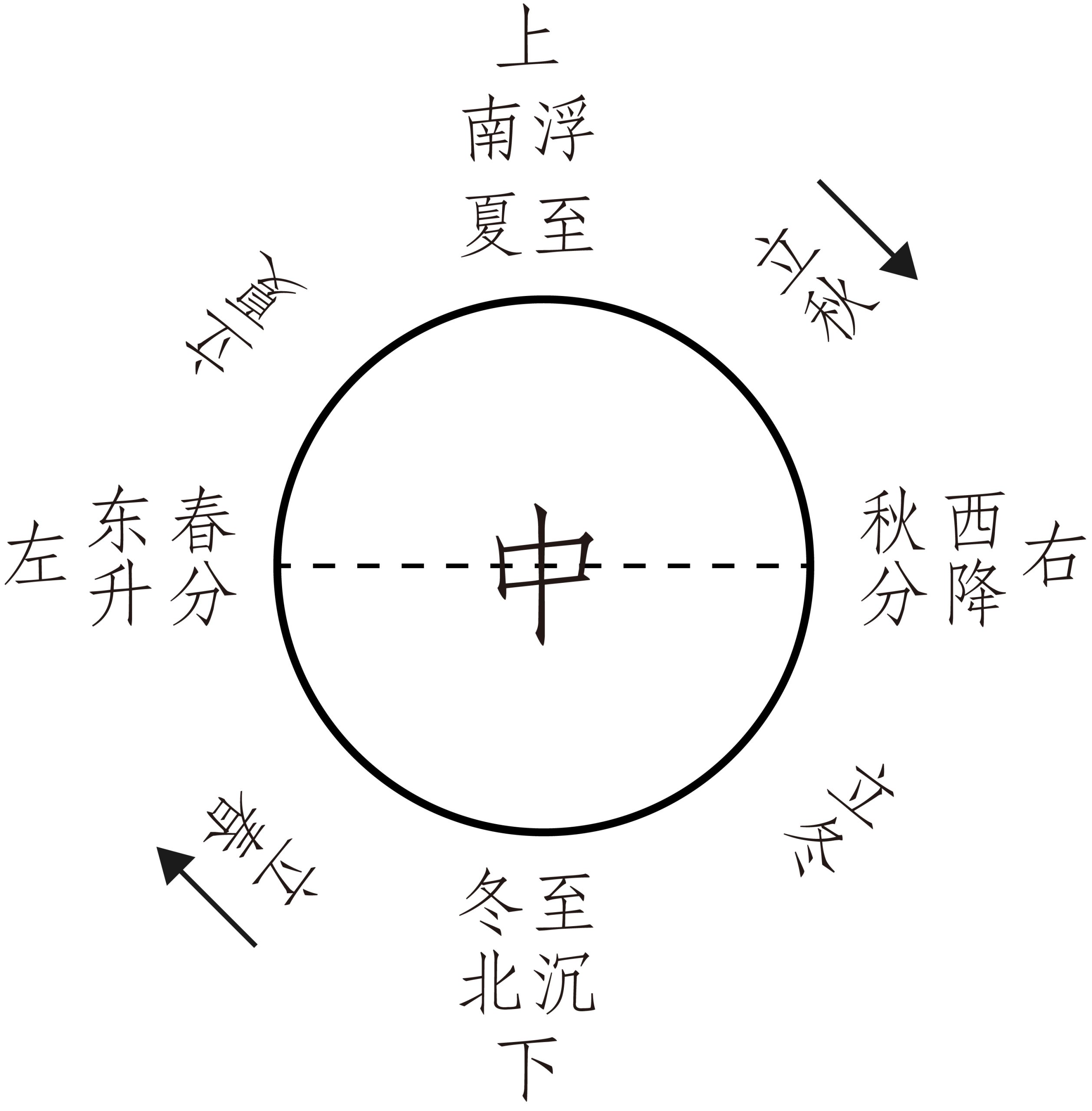 图片[1]-《圆运动的古中医学》原文-善米