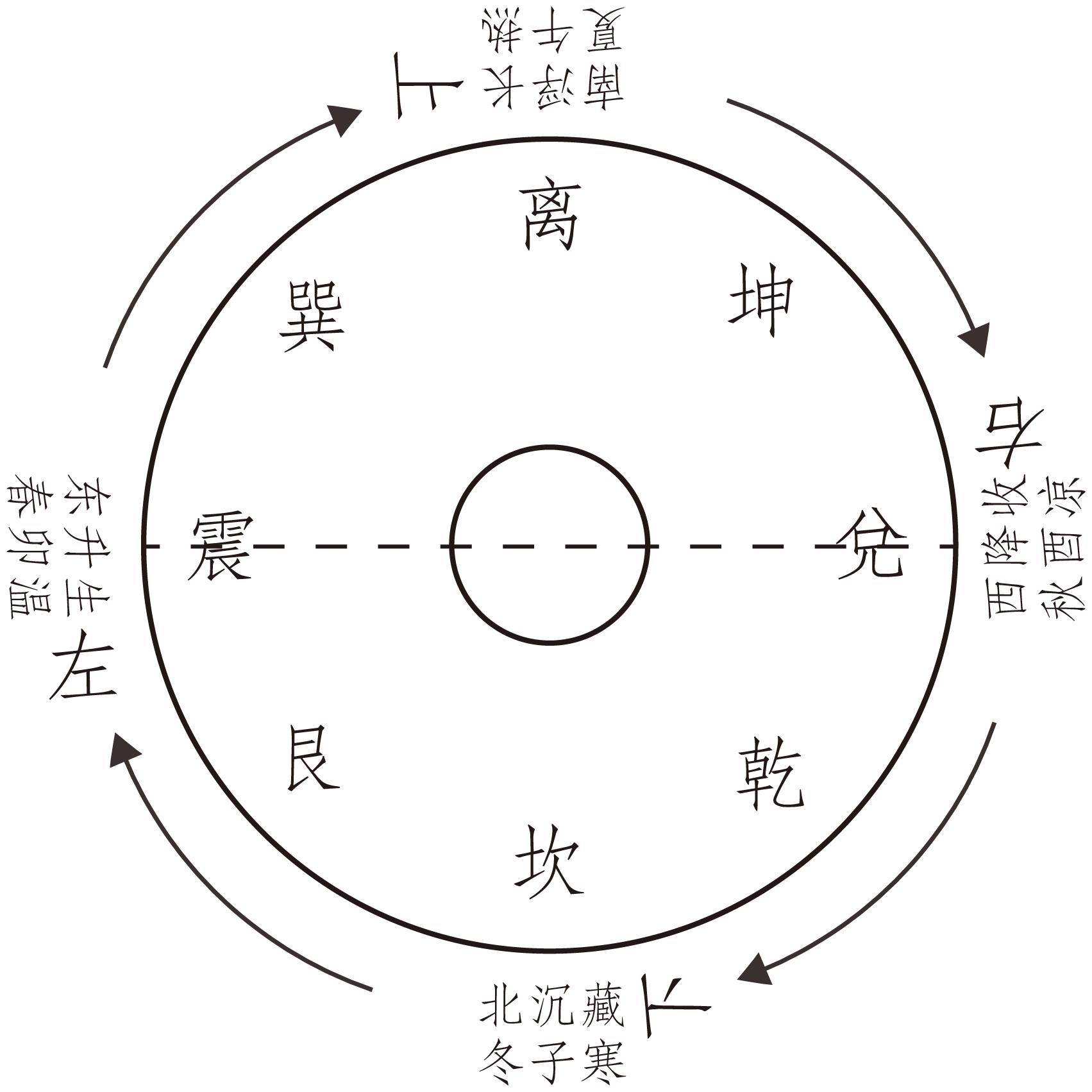 图片[12]-《圆运动的古中医学》原文-善米