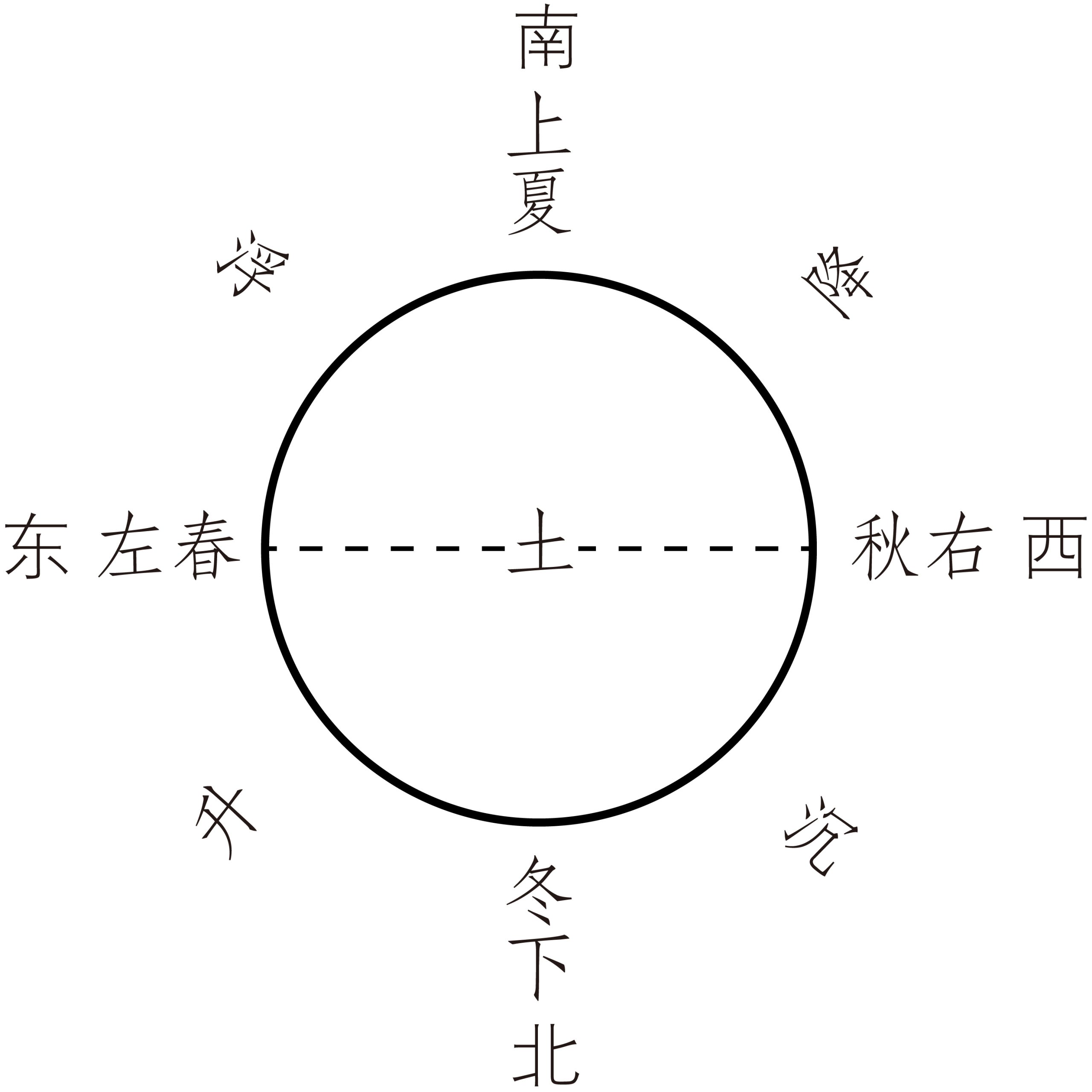 图片[3]-《圆运动的古中医学》原文-善米