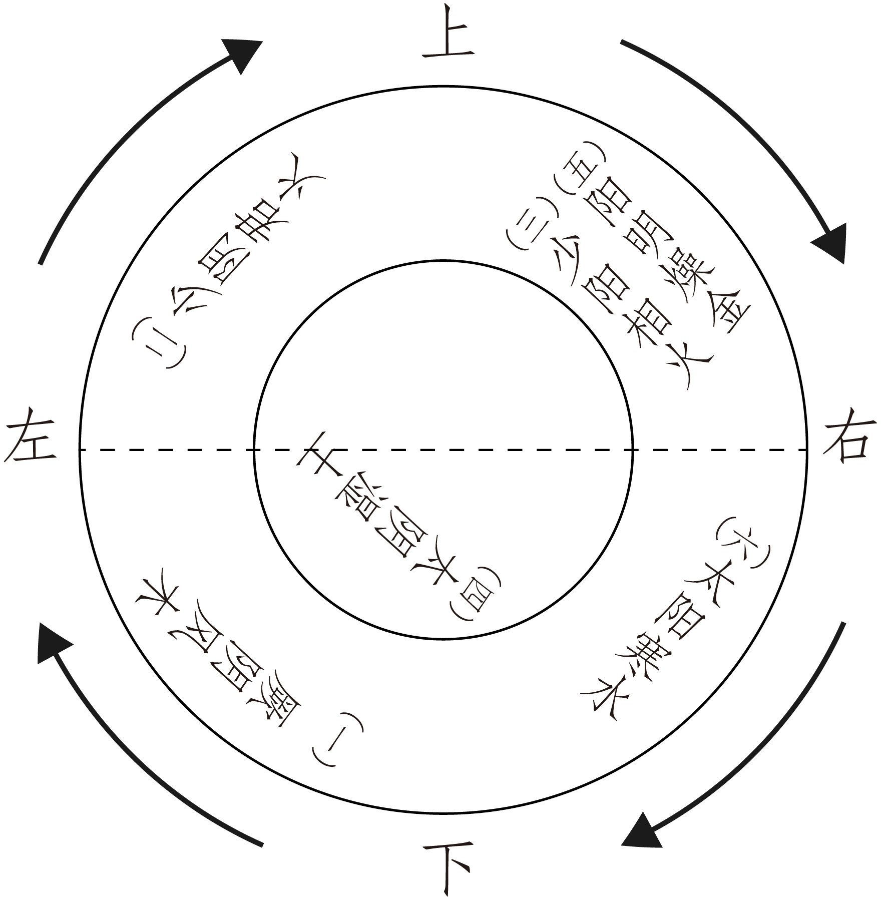 图片[4]-《圆运动的古中医学》原文-善米