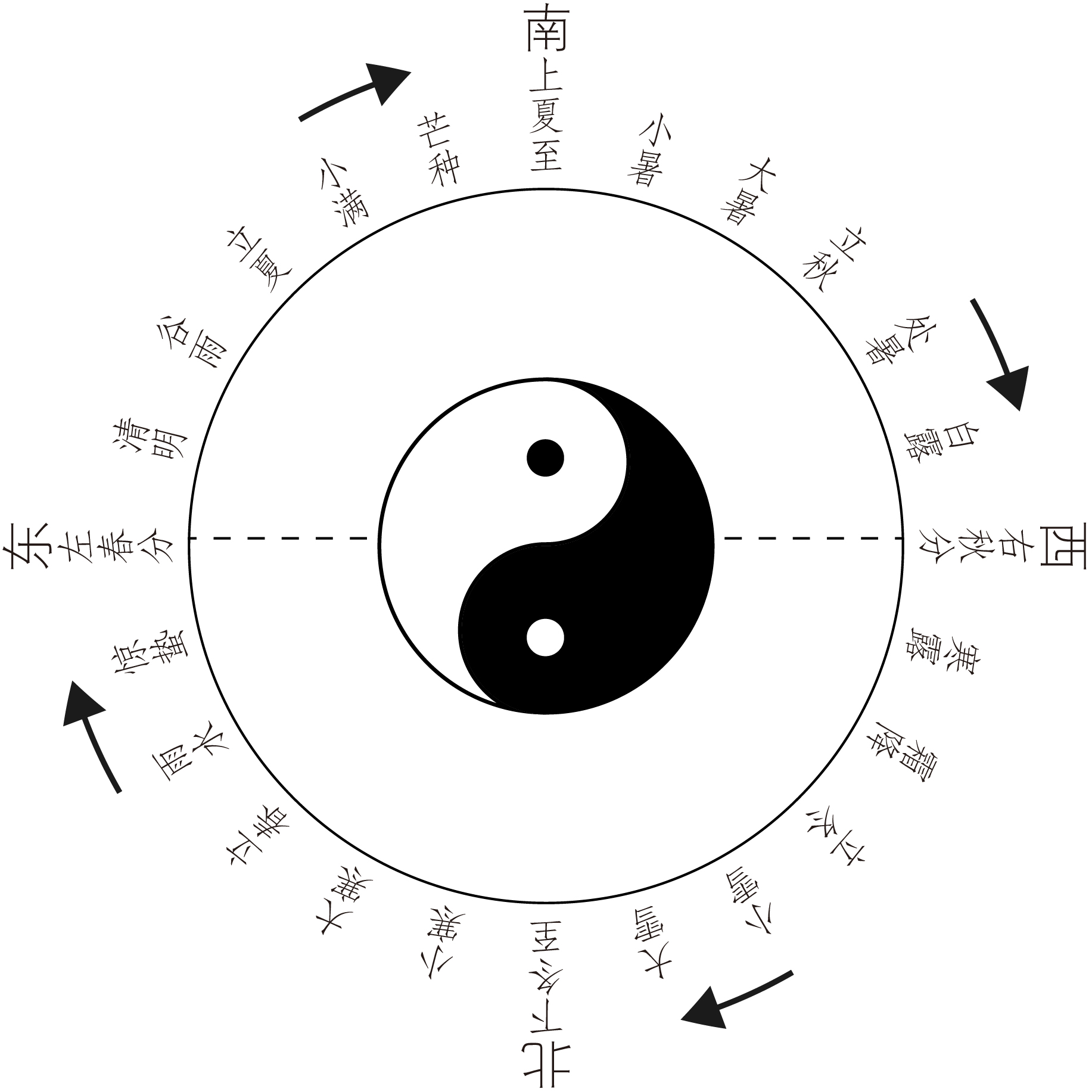 图片[6]-《圆运动的古中医学》原文-善米