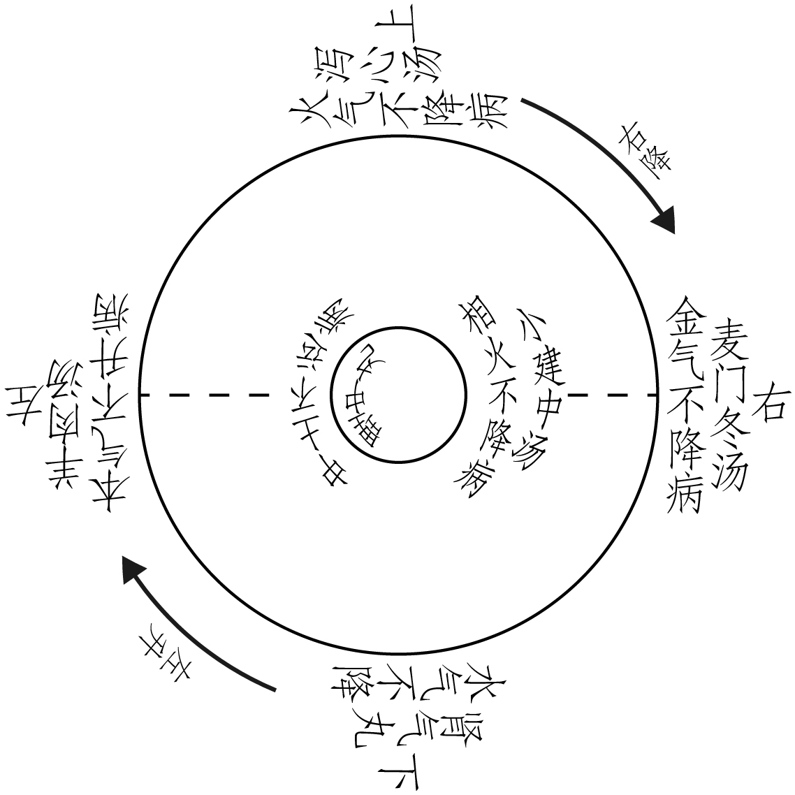 图片[8]-《圆运动的古中医学》原文-善米