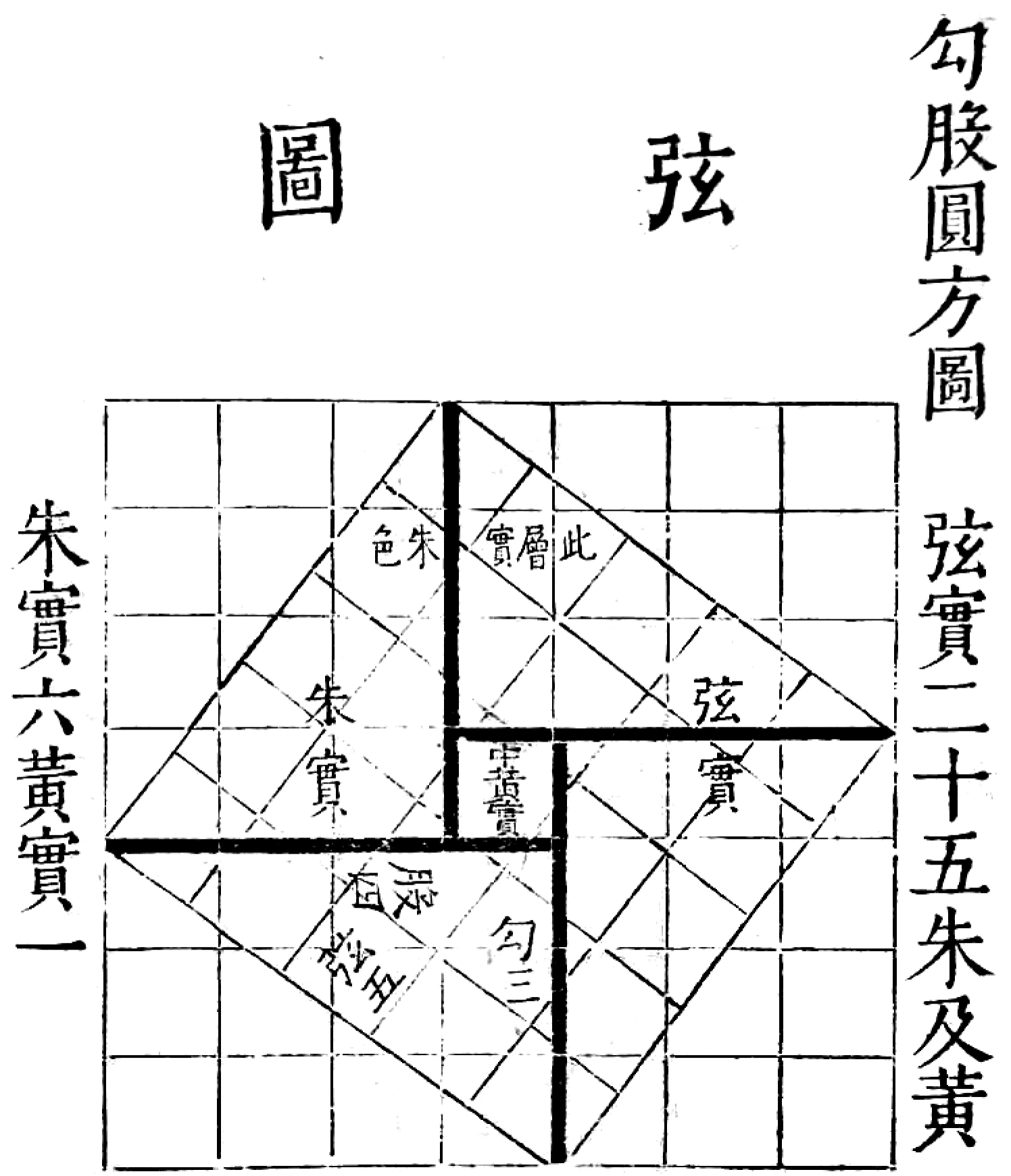 图片[1]-《周髀算经》原文-善米