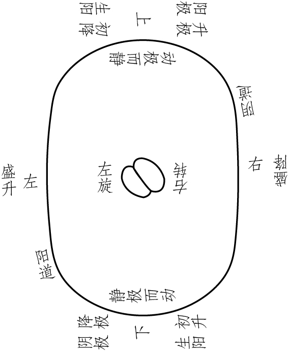 图片[1]-《医学丛谈-系统学》原文-善米