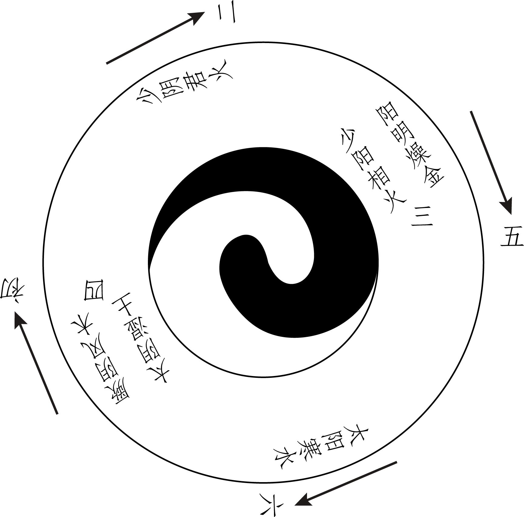 图片[1]-《系统的古中医学》原文-善米