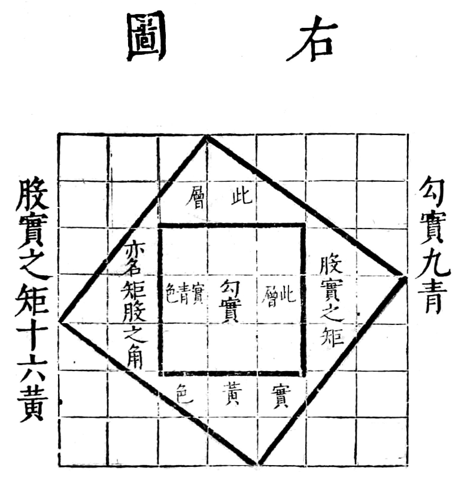 图片[2]-《周髀算经》原文-善米