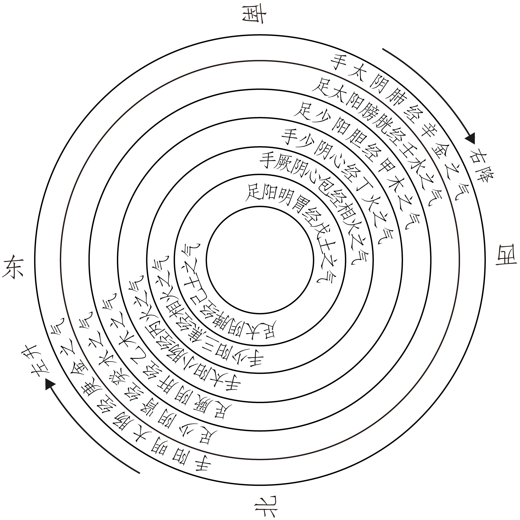 图片[3]-《系统的古中医学》原文-善米