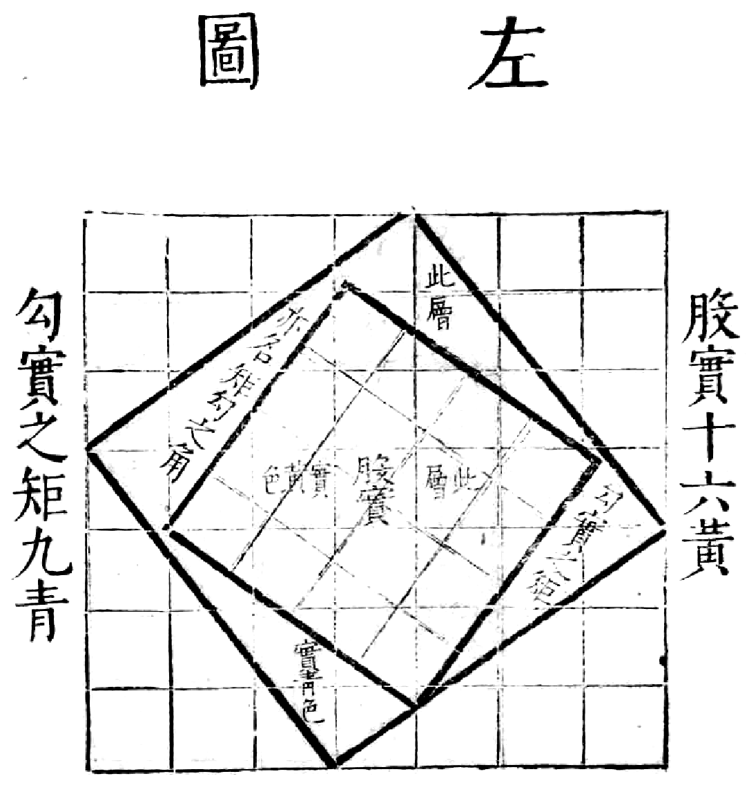 图片[3]-《周髀算经》原文-善米