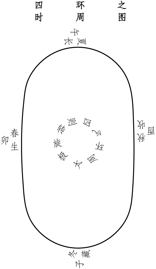 图片[9]-《医学丛谈-系统学》原文-善米