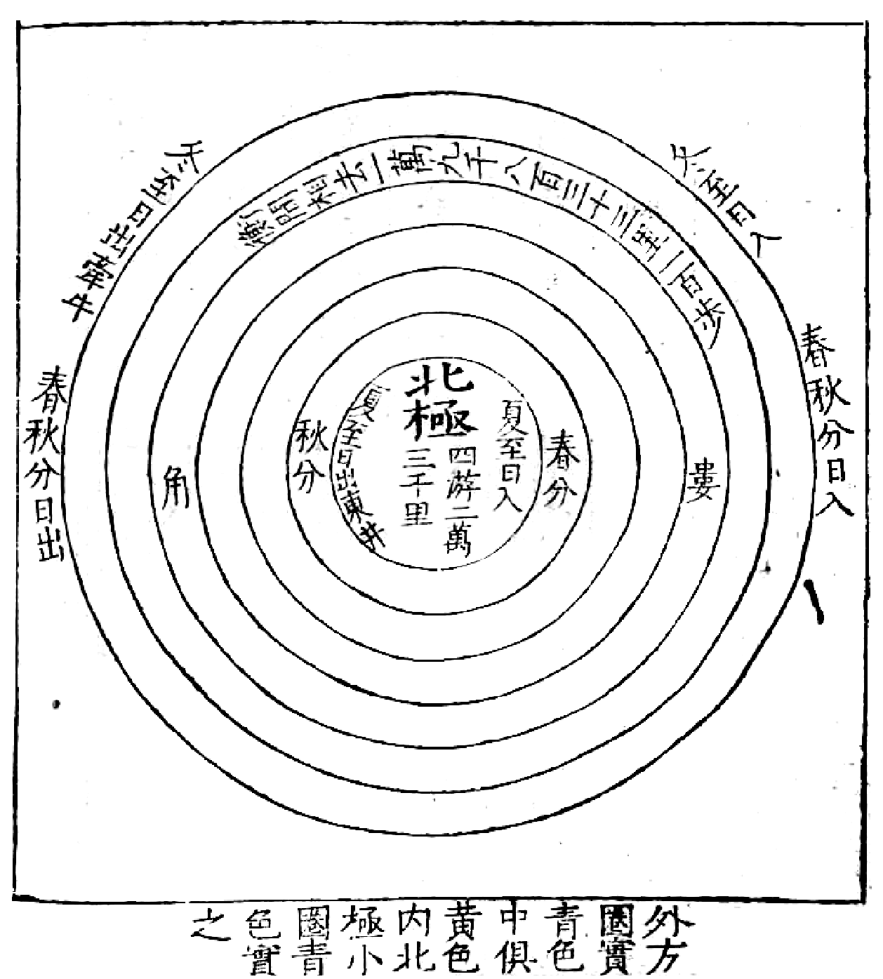 图片[5]-《周髀算经》原文-善米